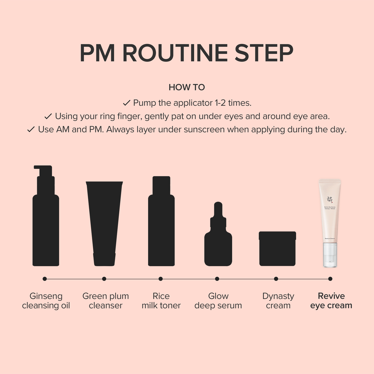 Beauty of Joseon Revive Eye Serum : Ginseng + Retinal 30ml 3