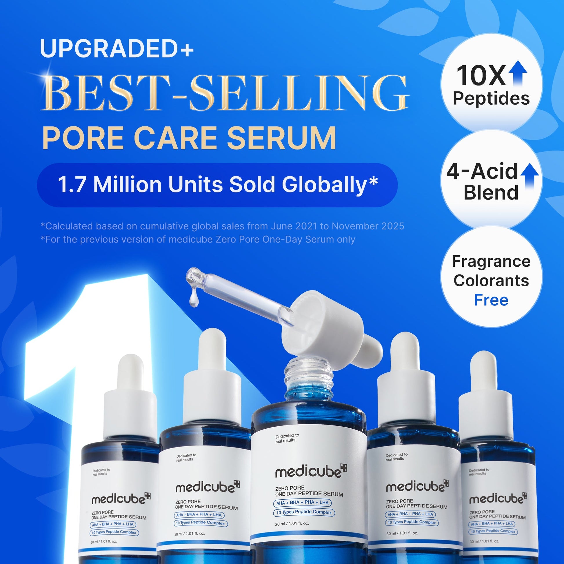 Medicube Zero Pore One Day Peptide Serum 30ml 2