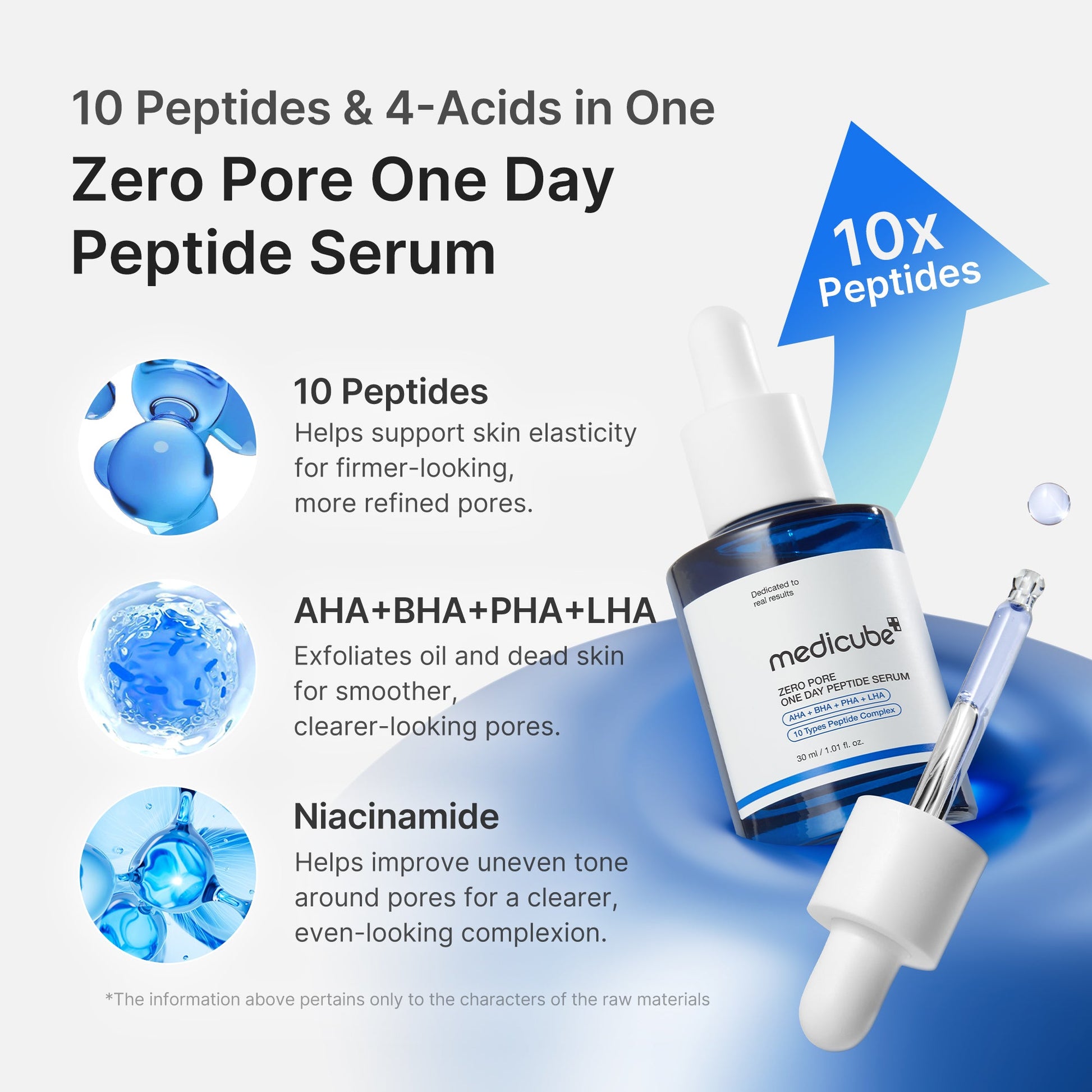 Medicube Zero Pore One Day Peptide Serum 30ml 5