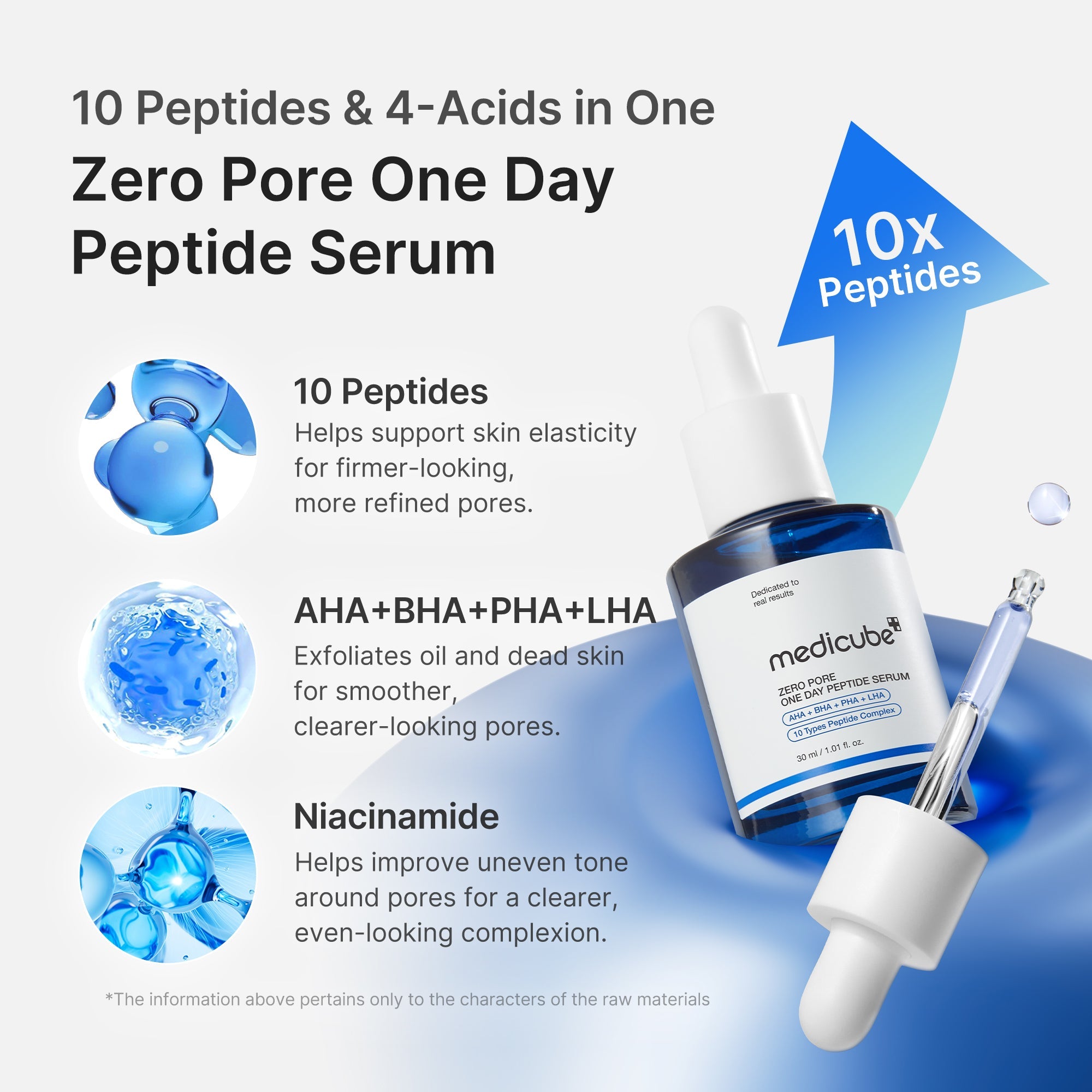 Medicube Zero Pore One Day Peptide Serum 30ml 5