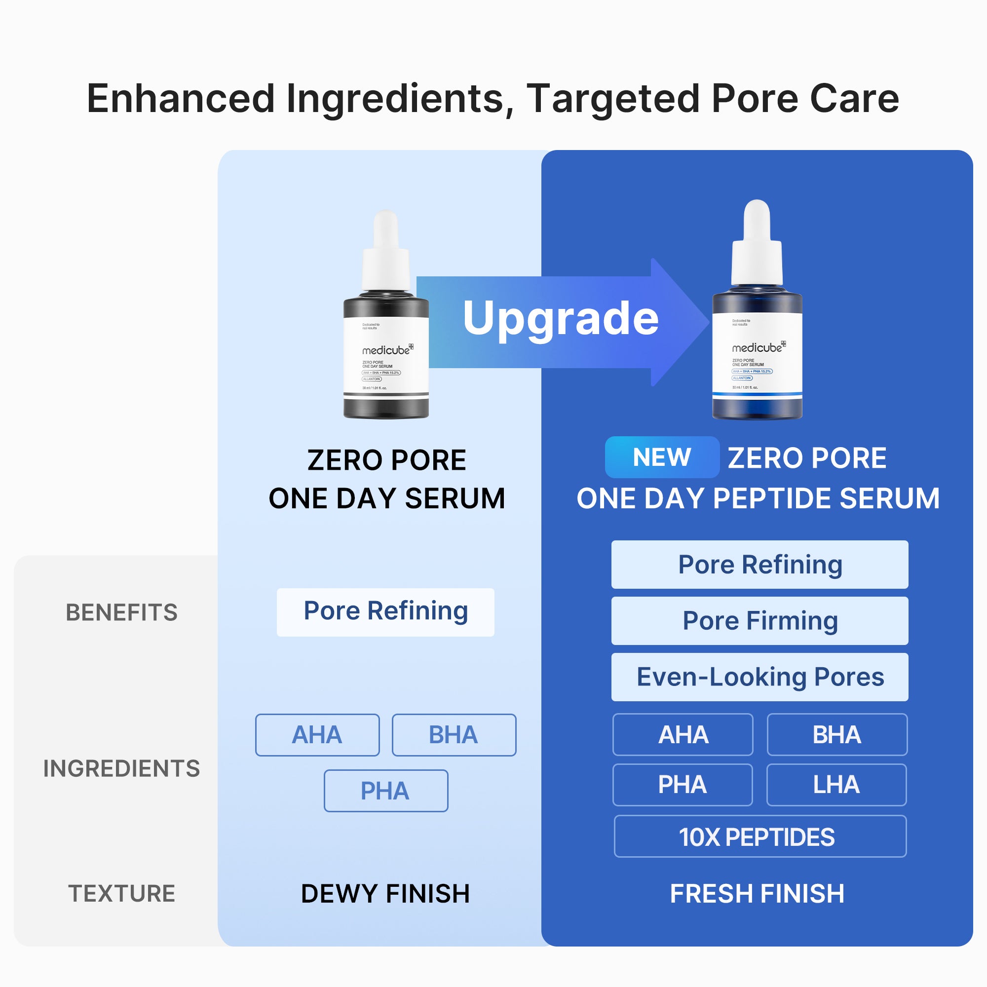 Medicube Zero Pore One Day Peptide Serum 30ml 3