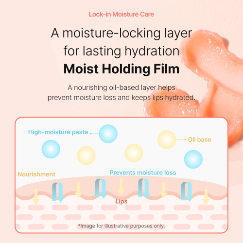 Heimish Ever Glow All Night Lip Mask diagram of the oil-based moisture-holding layer on lips