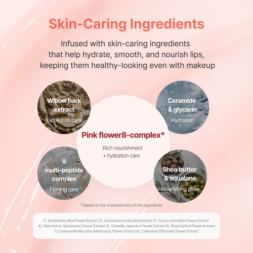 Heimish Ever Glow All Night Lip Mask ingredients card: Pink Flower 8 Complex, willow bark, ceramide, shea butter