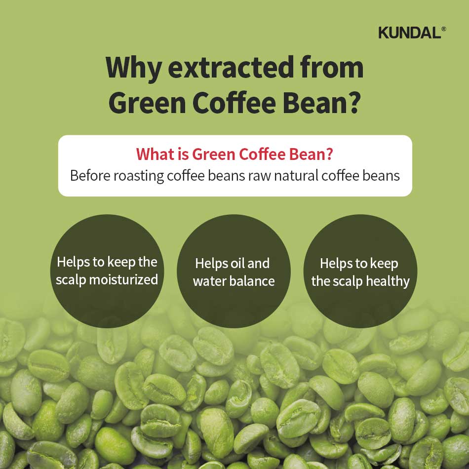 Kundal Head Spa & Scalp Care+ Caffeine Scalp Tonic infographic on caffeine from green coffee beans