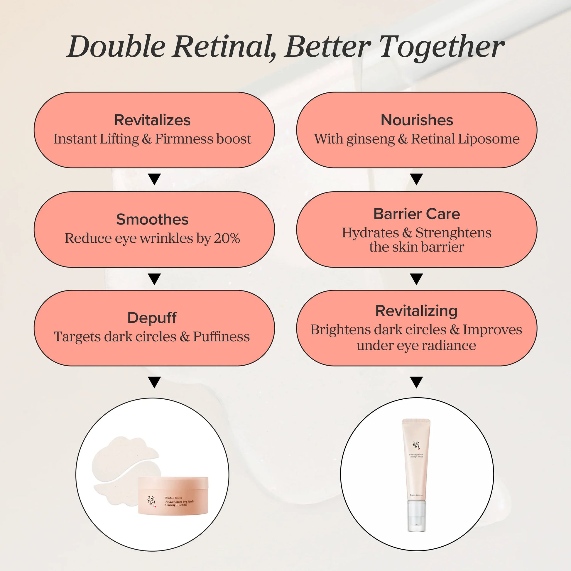 Beauty of Joseon Revive Eye Serum : Ginseng + Retinal 30ml 2