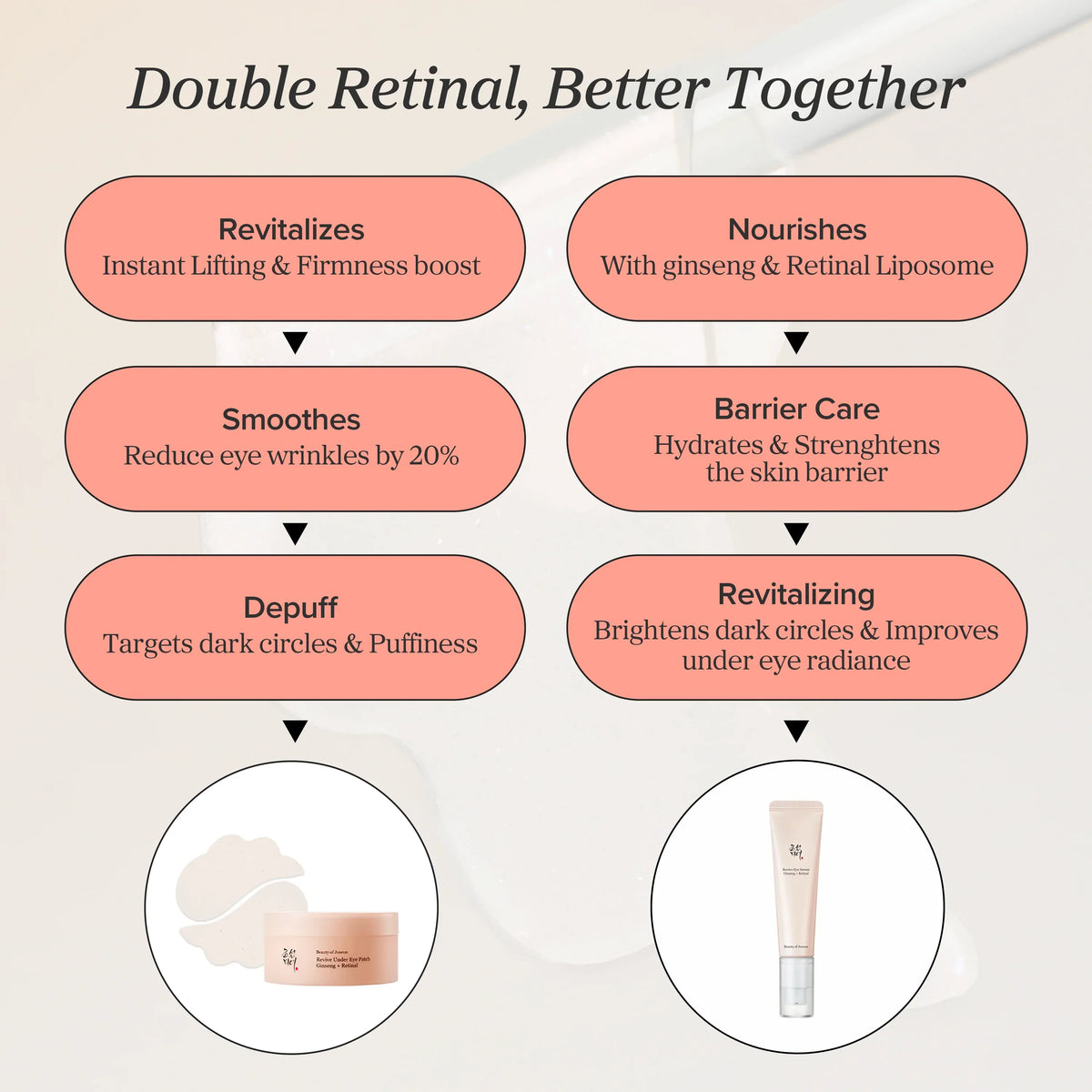 Beauty of Joseon Revive Eye Serum : Ginseng + Retinal 30ml 2